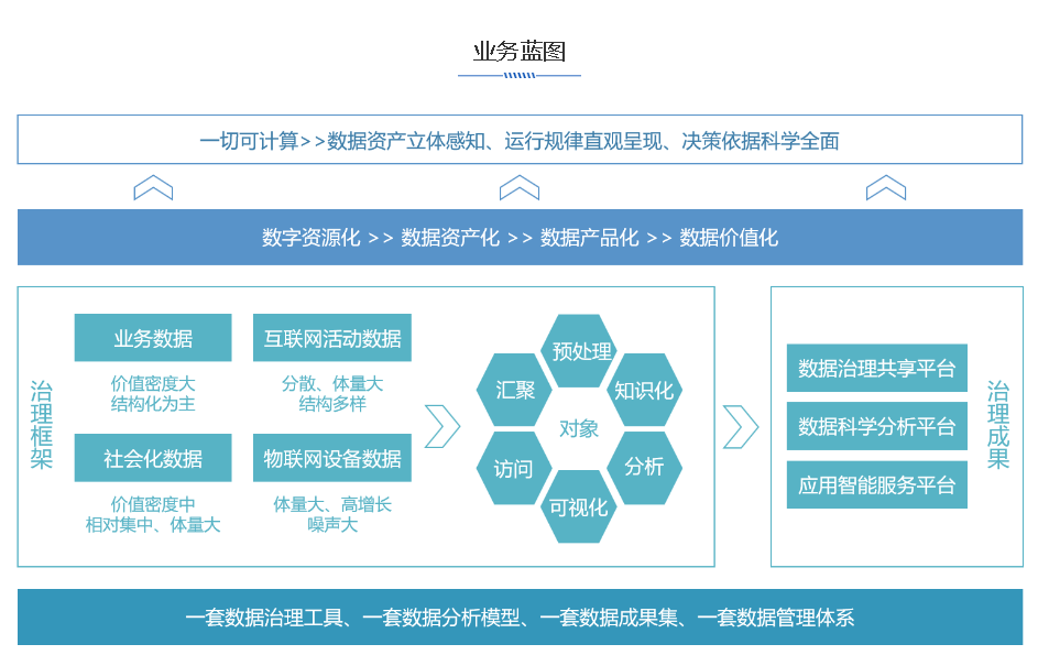 領域大(big)數據